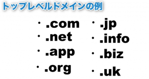トップレベルドメイン 例 .com.net .app .org .jp