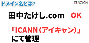 ドメイン名 とは 固有名詞 ひらがな 漢字 ICANN アイキャン 管理