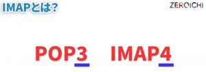 POP3 IMAP4 数字