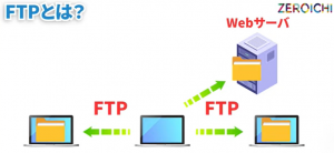 FTP Webサーバ