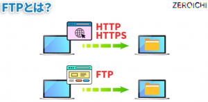 FTP HTTP HTTPS 違い