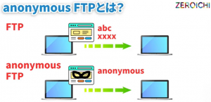 anonymous FTP 匿名アクセス