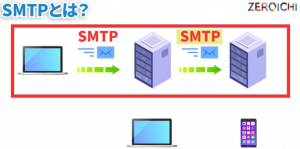 SMTP 仕組み メールサーバ間