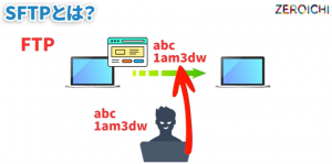 SFTP ユーザー名 パスワード 盗まれる セキュリティ 脆弱性