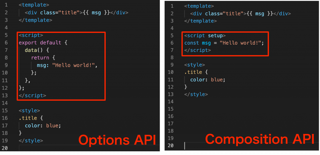 Composition API vs Options API